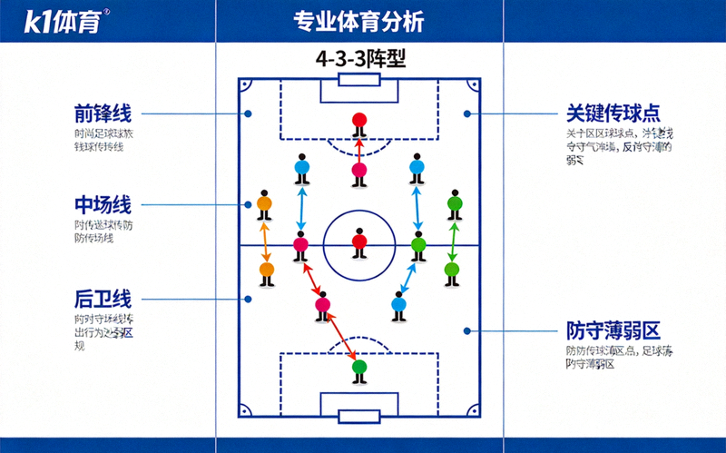 k1体育专业足球战术分析示意图